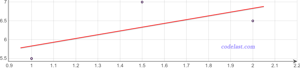 logistic function