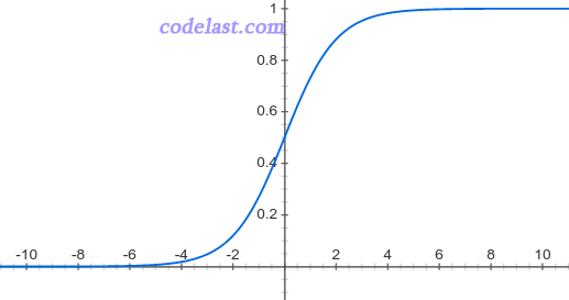 logistic function