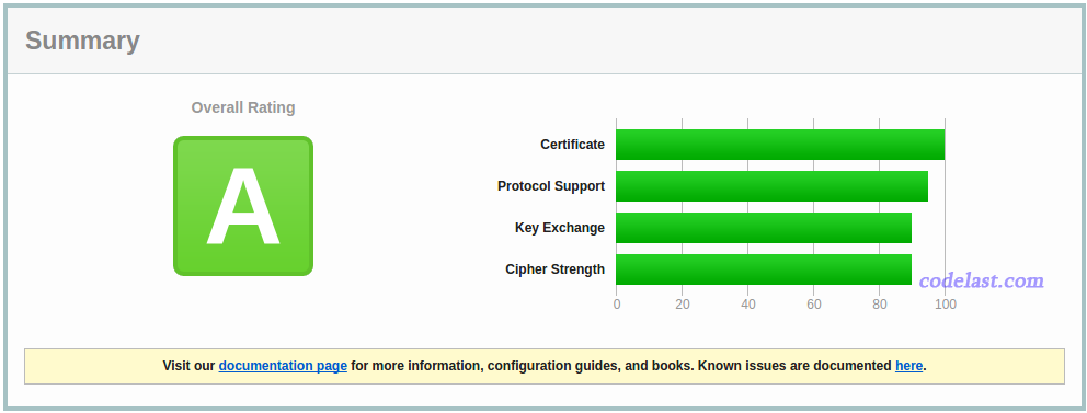 ssl test result rating a