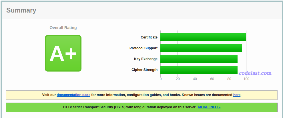 ssl test result rating a plus