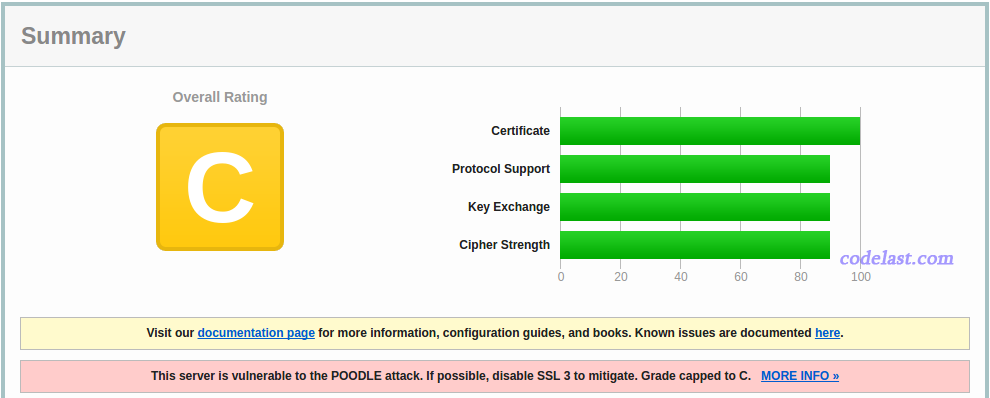 ssl test result rating c