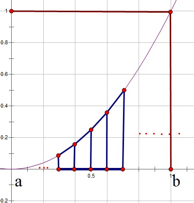 monte carlo calculate definite integral