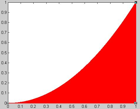 monte carlo calculate definite integral