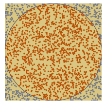 monte carlo method calculate pi example