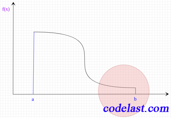 monte carlo calculate definite integral