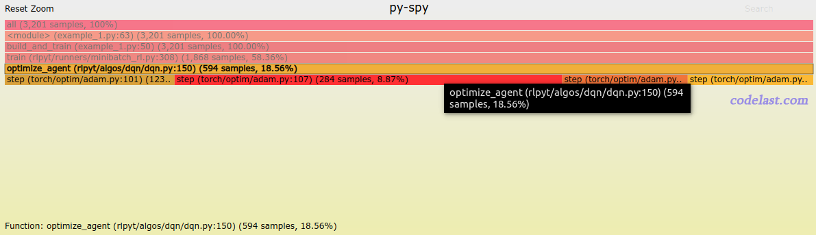 py-spy profile