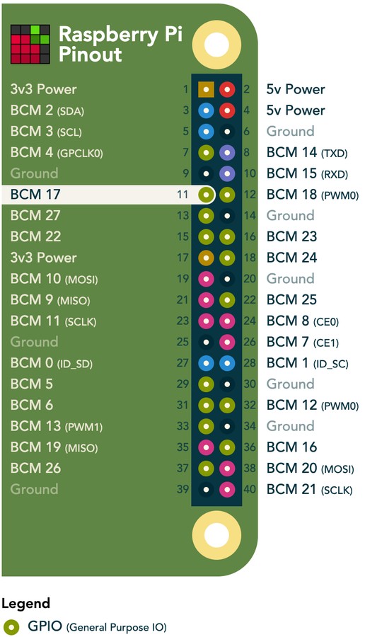 raspberry pi gpio 17