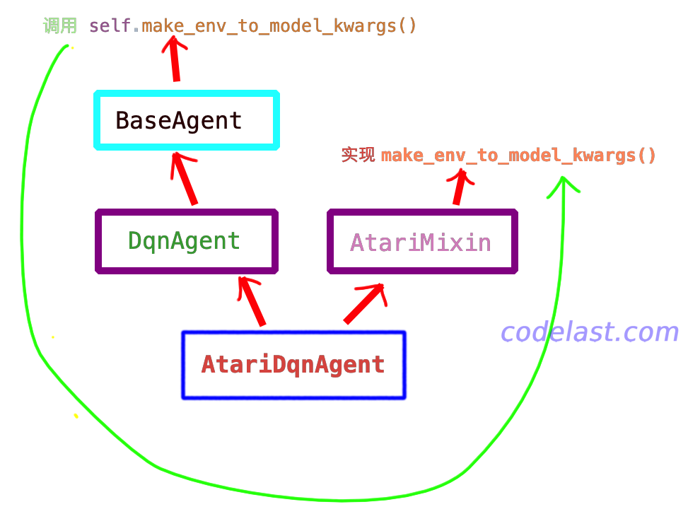 rlpyt mixin class hierarchy