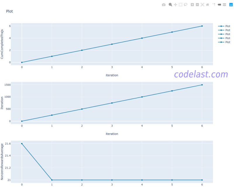 viskit graph