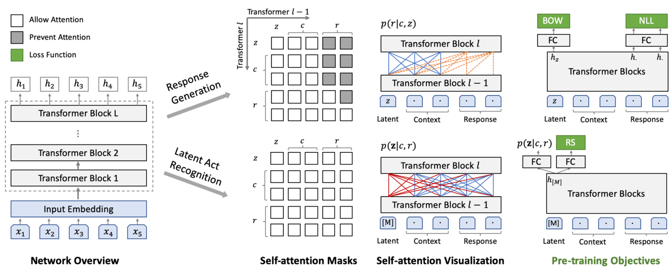 plato-2 network arch