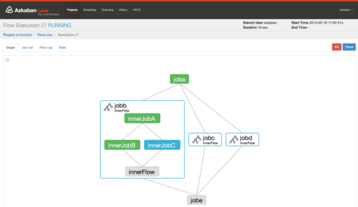 Azkaban workflow