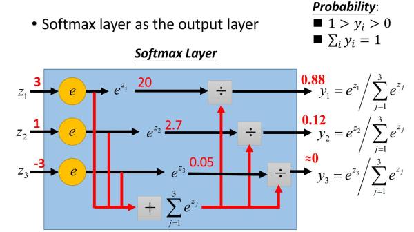 softmax function